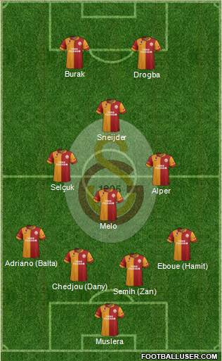 Galatasaray SK Formation 2013