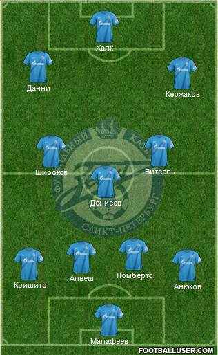 Zenit St. Petersburg Formation 2013