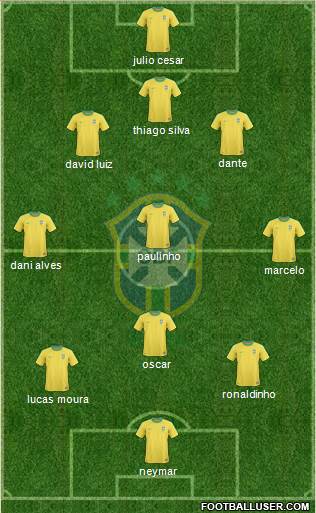 Brazil Formation 2013