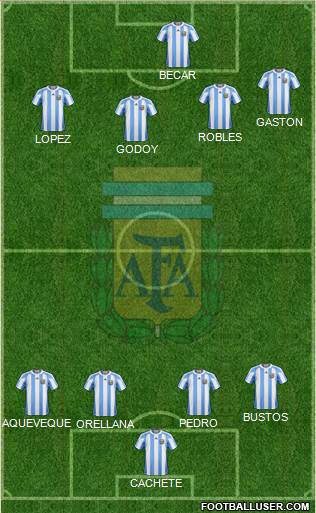 Argentina Formation 2013