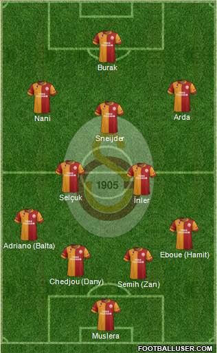 Galatasaray SK Formation 2013