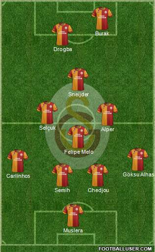 Galatasaray SK Formation 2013
