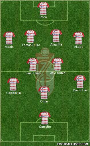 Granada C.F. Formation 2013