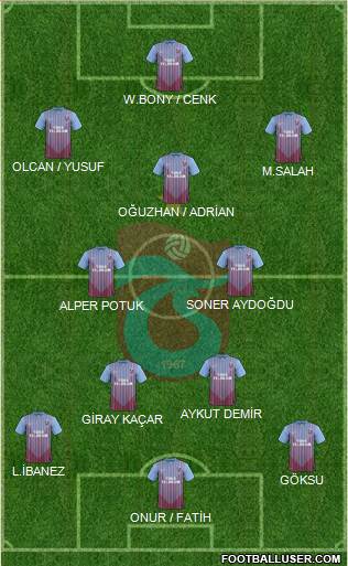 Trabzonspor Formation 2013