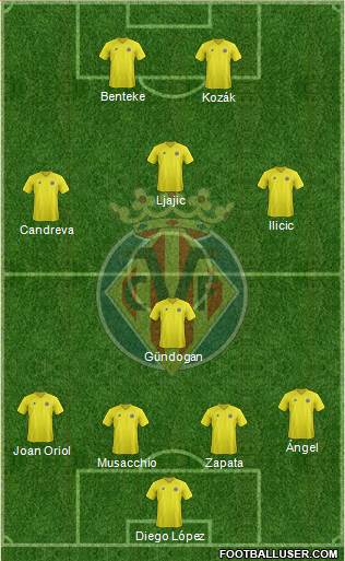 Villarreal C.F., S.A.D. Formation 2013