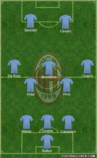 A.C. Milan Formation 2013
