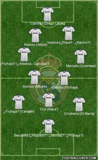 Real Madrid C.F. Formation 2013