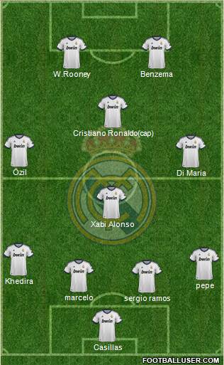 Real Madrid C.F. Formation 2013