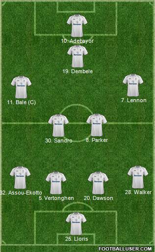 Tottenham Hotspur Formation 2013