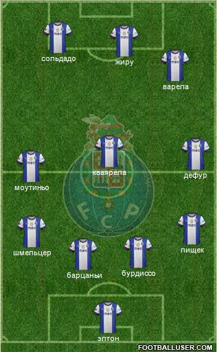 Futebol Clube do Porto - SAD Formation 2013
