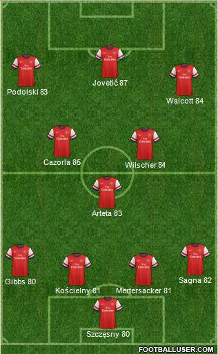 Arsenal Formation 2013