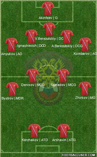 Russia Formation 2013