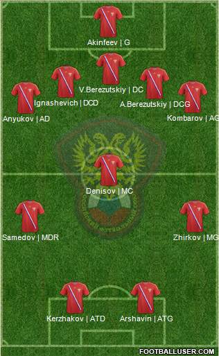 Russia Formation 2013