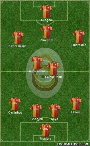 Galatasaray SK Formation 2013