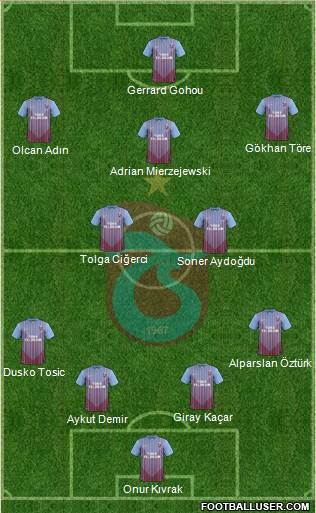 Trabzonspor Formation 2013