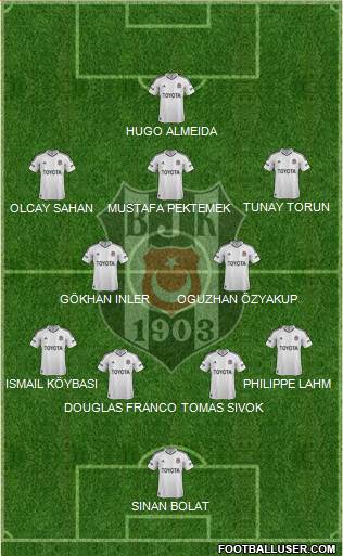 Besiktas JK Formation 2013
