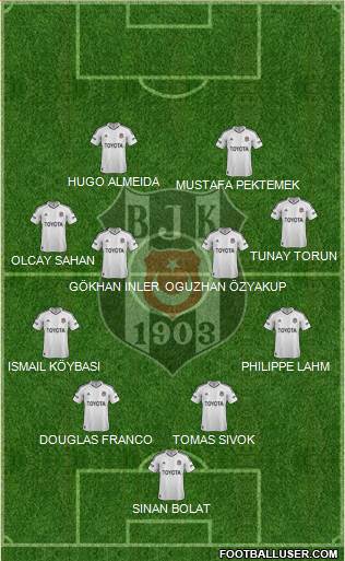Besiktas JK Formation 2013