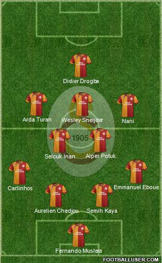 Galatasaray SK Formation 2013