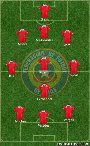 Chile Formation 2013