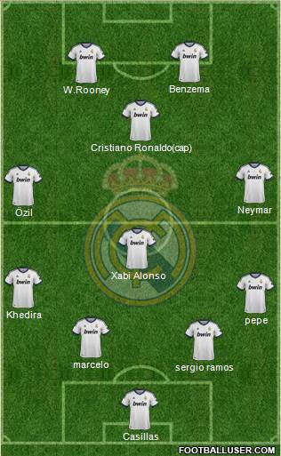 Real Madrid C.F. Formation 2013