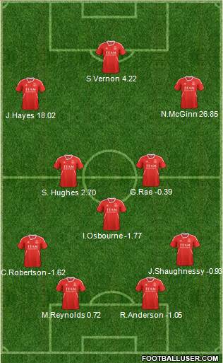 Aberdeen Formation 2013