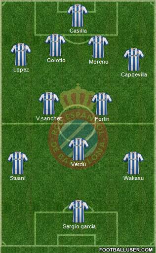 R.C.D. Espanyol de Barcelona S.A.D. Formation 2013