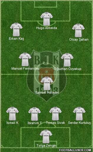 Besiktas JK Formation 2013