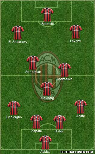 A.C. Milan Formation 2013
