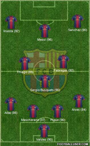 F.C. Barcelona Formation 2013