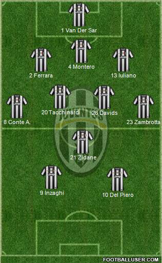 Juventus Formation 2013