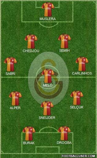Galatasaray SK Formation 2013