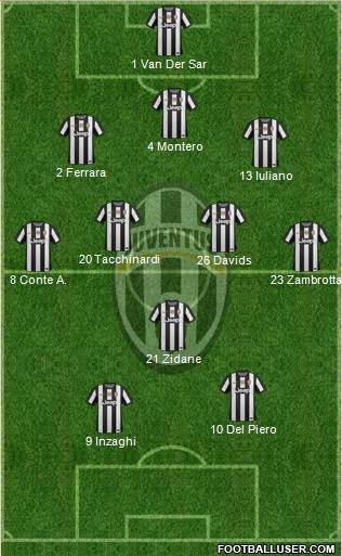 Juventus Formation 2013