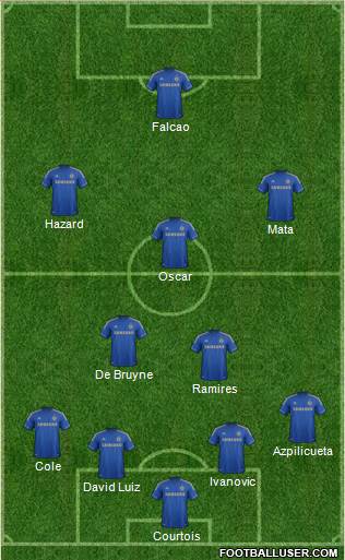 Chelsea Formation 2013