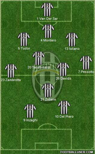 Juventus Formation 2013
