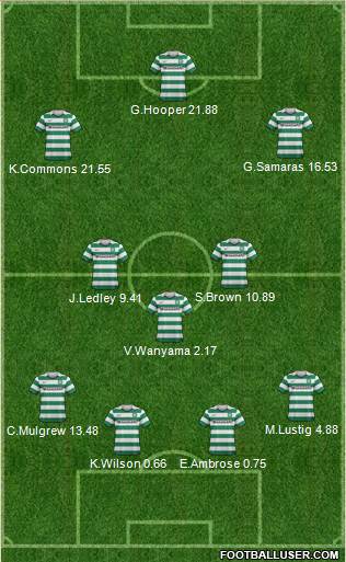 Celtic Formation 2013