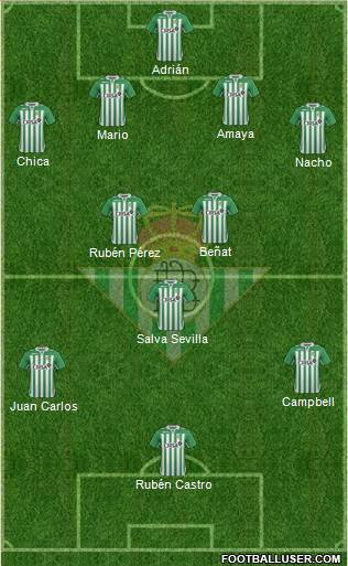 Real Betis B., S.A.D. Formation 2013