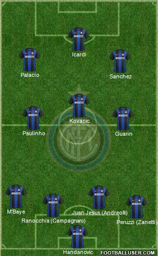 F.C. Internazionale Formation 2013