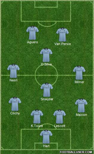 Manchester City Formation 2013
