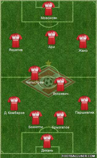Spartak Moscow Formation 2013