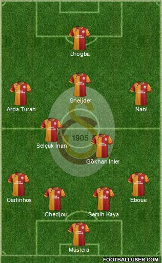 Galatasaray SK Formation 2013