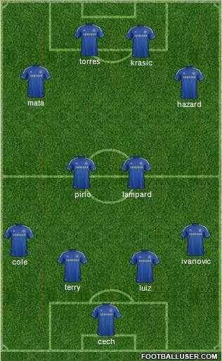 Chelsea Formation 2013