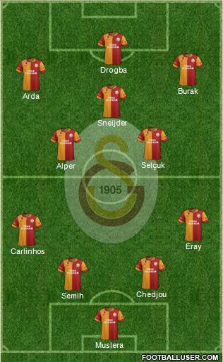 Galatasaray SK Formation 2013