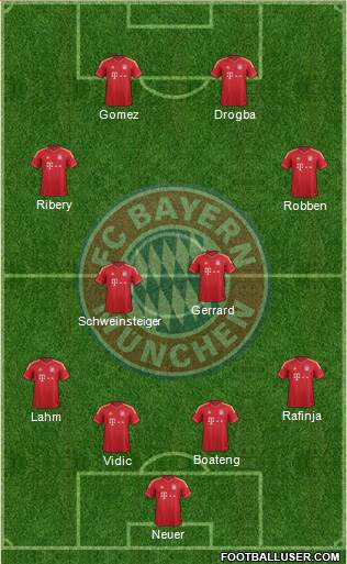 FC Bayern München Formation 2013