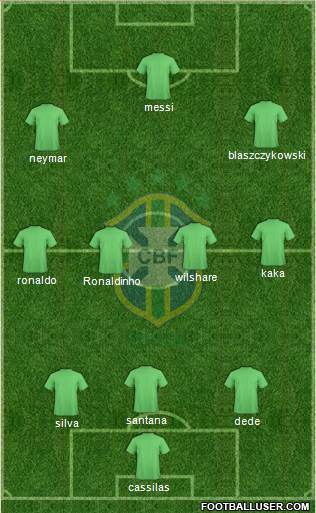 Brazil Formation 2013