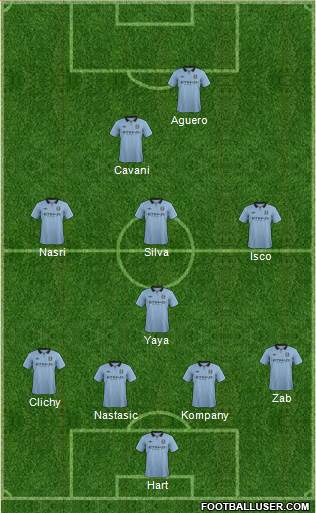 Manchester City Formation 2013