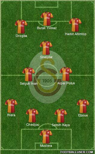 Galatasaray SK Formation 2013