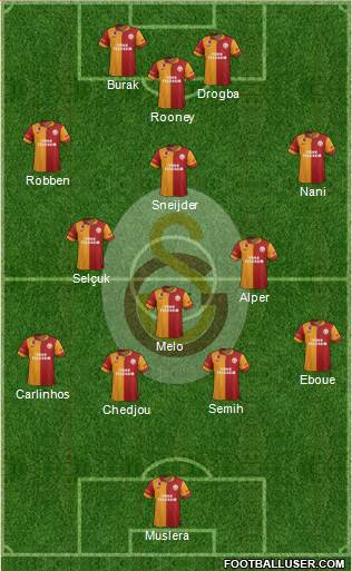 Galatasaray SK Formation 2013