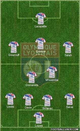 Olympique Lyonnais Formation 2013