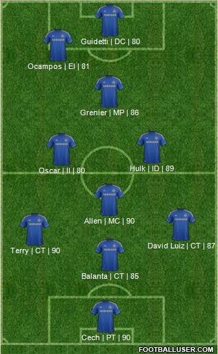 Chelsea Formation 2013