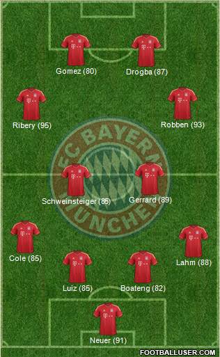 FC Bayern München Formation 2013